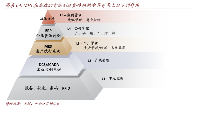 工业软件深度报告：软件为体，工业铸魂