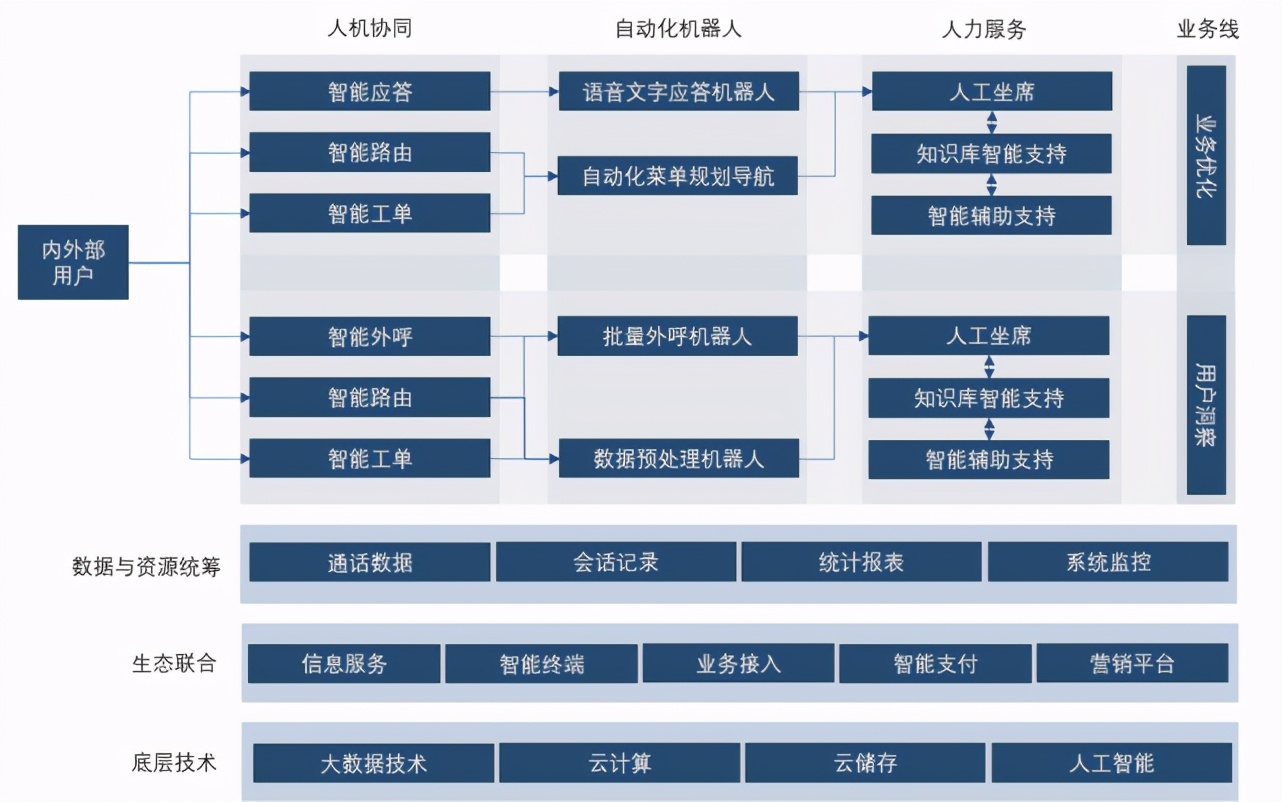 国内的智能客服发展到哪一步了？这里有份追踪报告