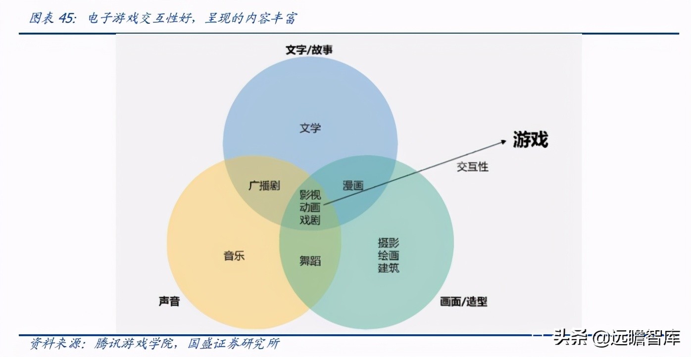 区块链、游戏、VR、算力：元宇宙，下一轮科技创新的“集大成者”