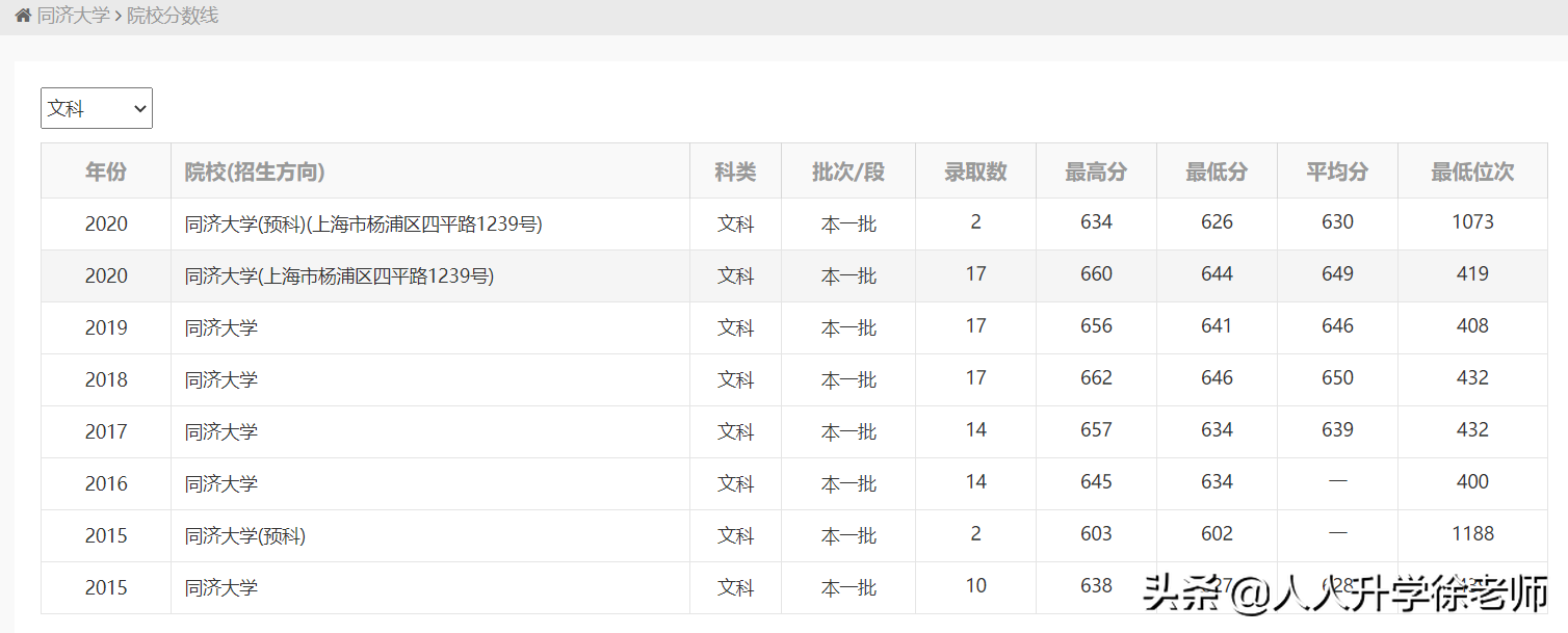 21年云南高考数据分享4：3所建筑学A-大学近3年录取数据