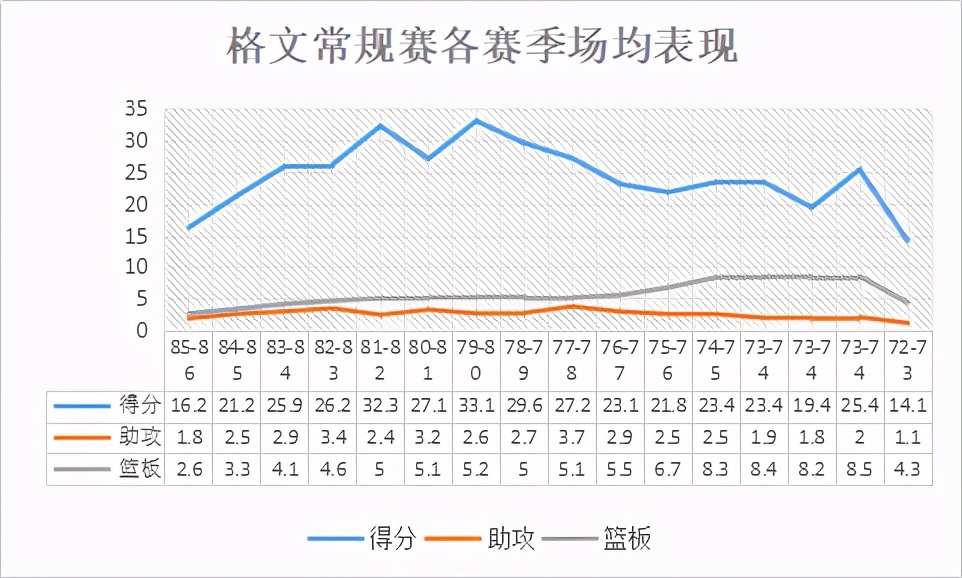 slim为什么没进nba(竹竿型的得分王，极具特色的个人进攻，单场轰下70分的NBA鬼才)