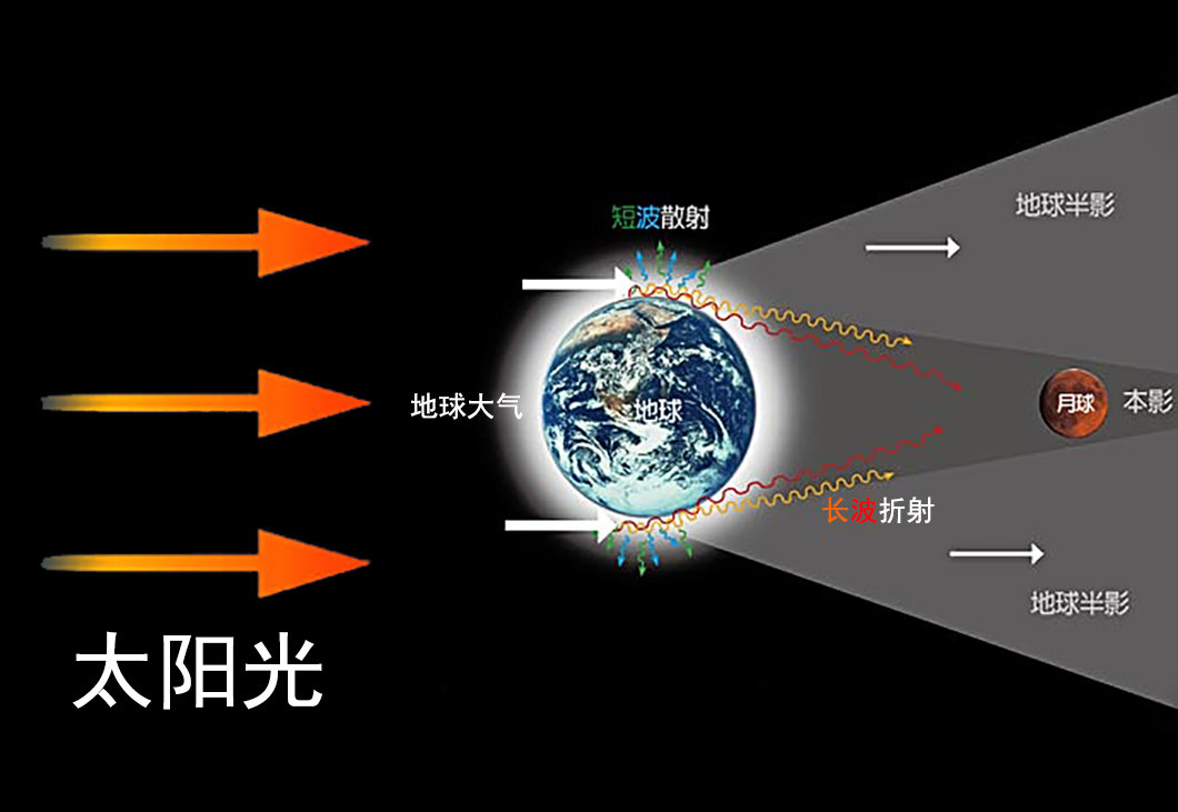 血月多久出现一次(不祥之兆？11月“血月”将再度出现，580年来最久，预示着什么？)