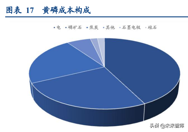 磷化工行业专题研究报告：深度梳理磷系产业链