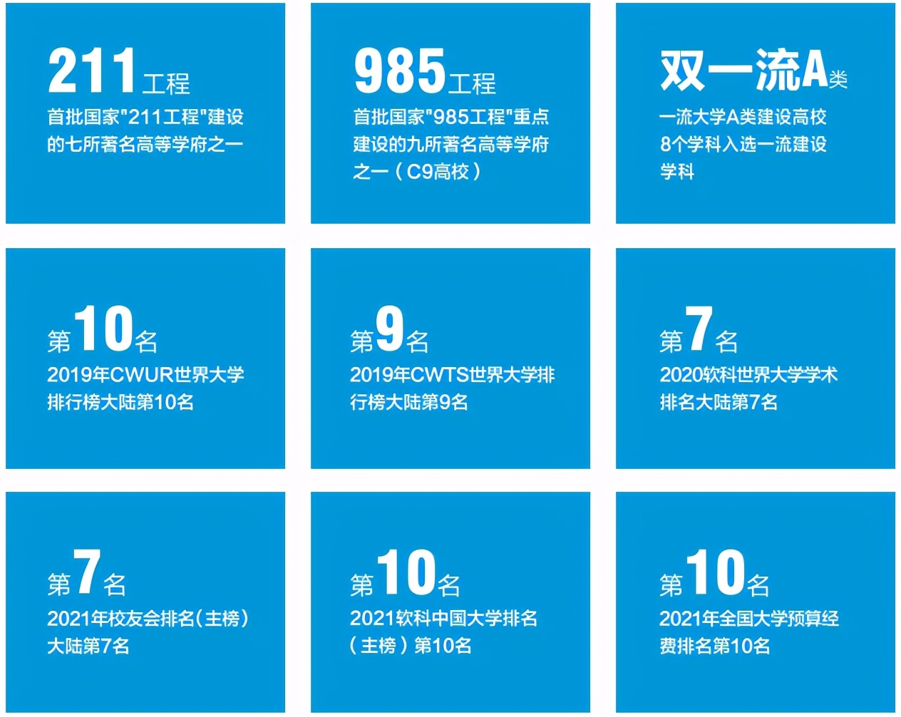 就业率全国第一！这座“花园式学府”：坐拥4个校区、12座餐厅，地处十三朝古都！