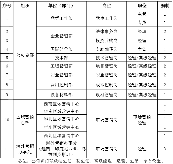 湖北保密局招聘（直接面试）