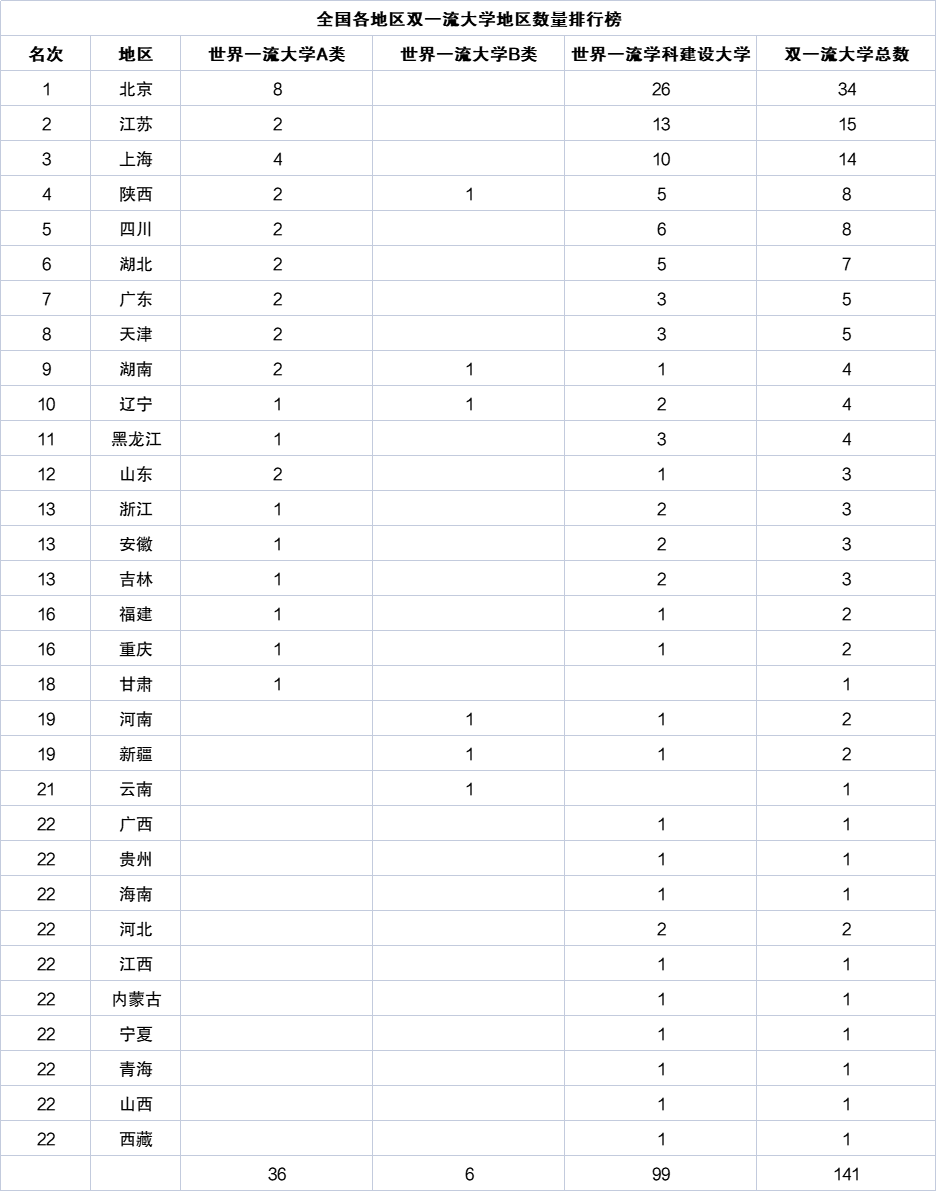 中国大学3000所，本科专业800个，高考志愿填报时，你将如何选择