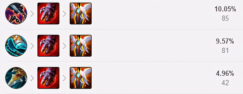 LOL：11.6版本TP血手双增强，上单四大战士英雄强势崛起