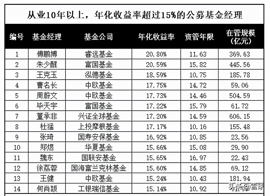 三炷香72图解(万字干货！一篇文章帮你搞明白估值，解读市盈率、市净率、市销率)