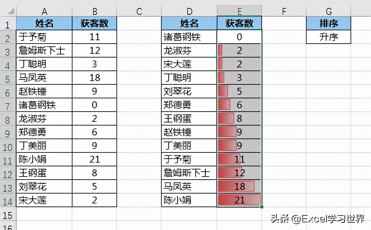 只需 Excel 函数就能实现，选下拉菜单，表格就能自动升或降序排序