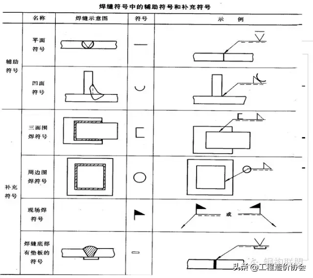 钢结构施工详图制图规定