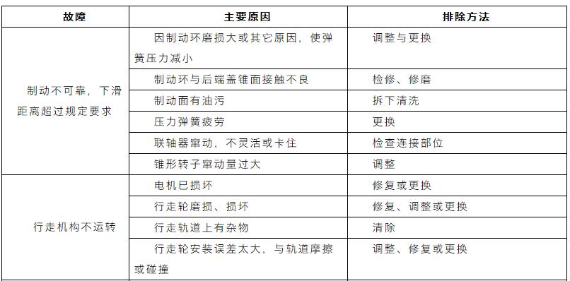 收藏｜污水处理设备管理与维护手册