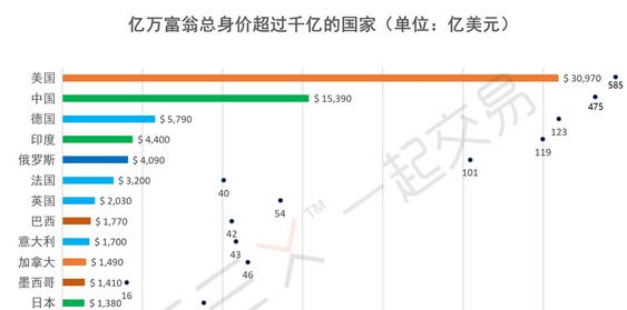 88座！中国摩天大楼数量世界第一！远超美国，其中最高的多少米？