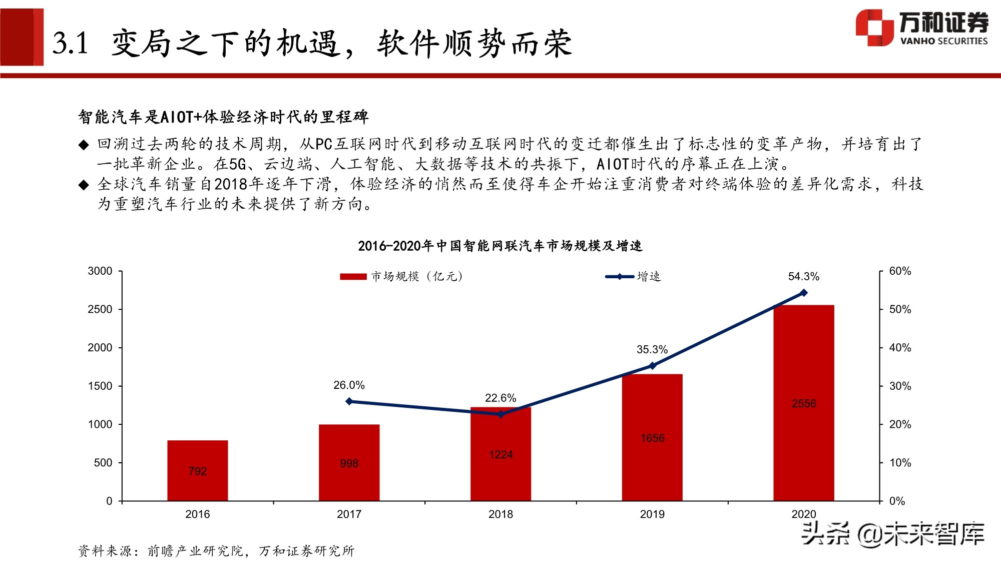 计算机行业分析及中期策略：拥抱时代红利下的三大核心