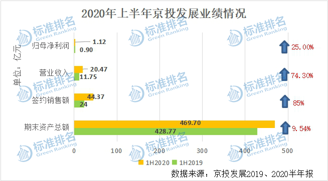 京投发展：助力幸福加速度，彰显责任担当