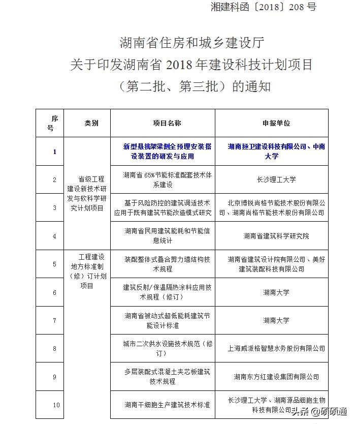 建设厅科技计划项目丨一种新型悬挑架的安装搭设装置