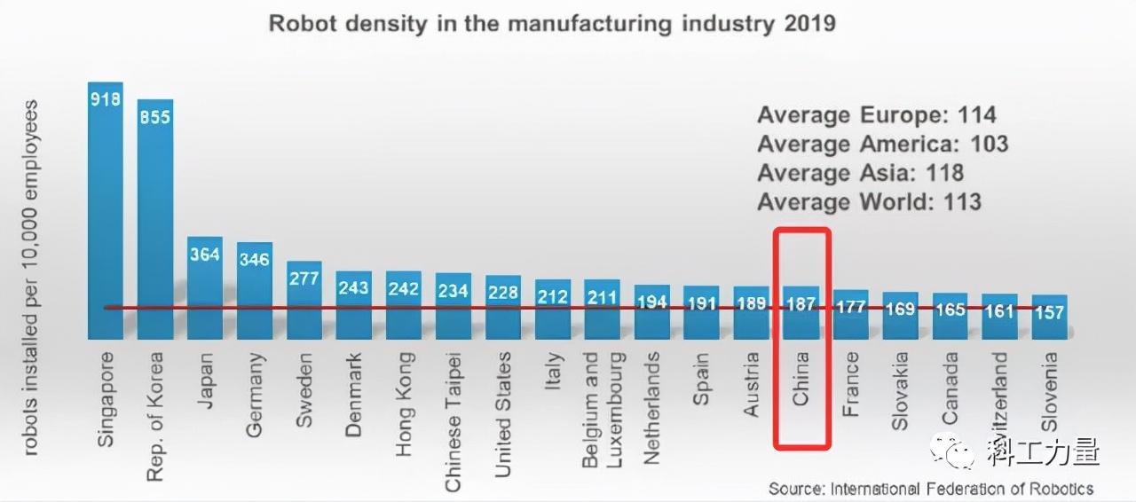 中国工业机器人，已经吹响“战略进攻”的号角