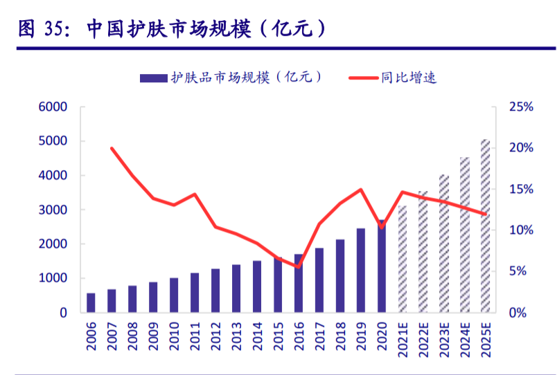 珀莱雅研究报告：国货大单品时代开启，公司品牌价值绽放终可期