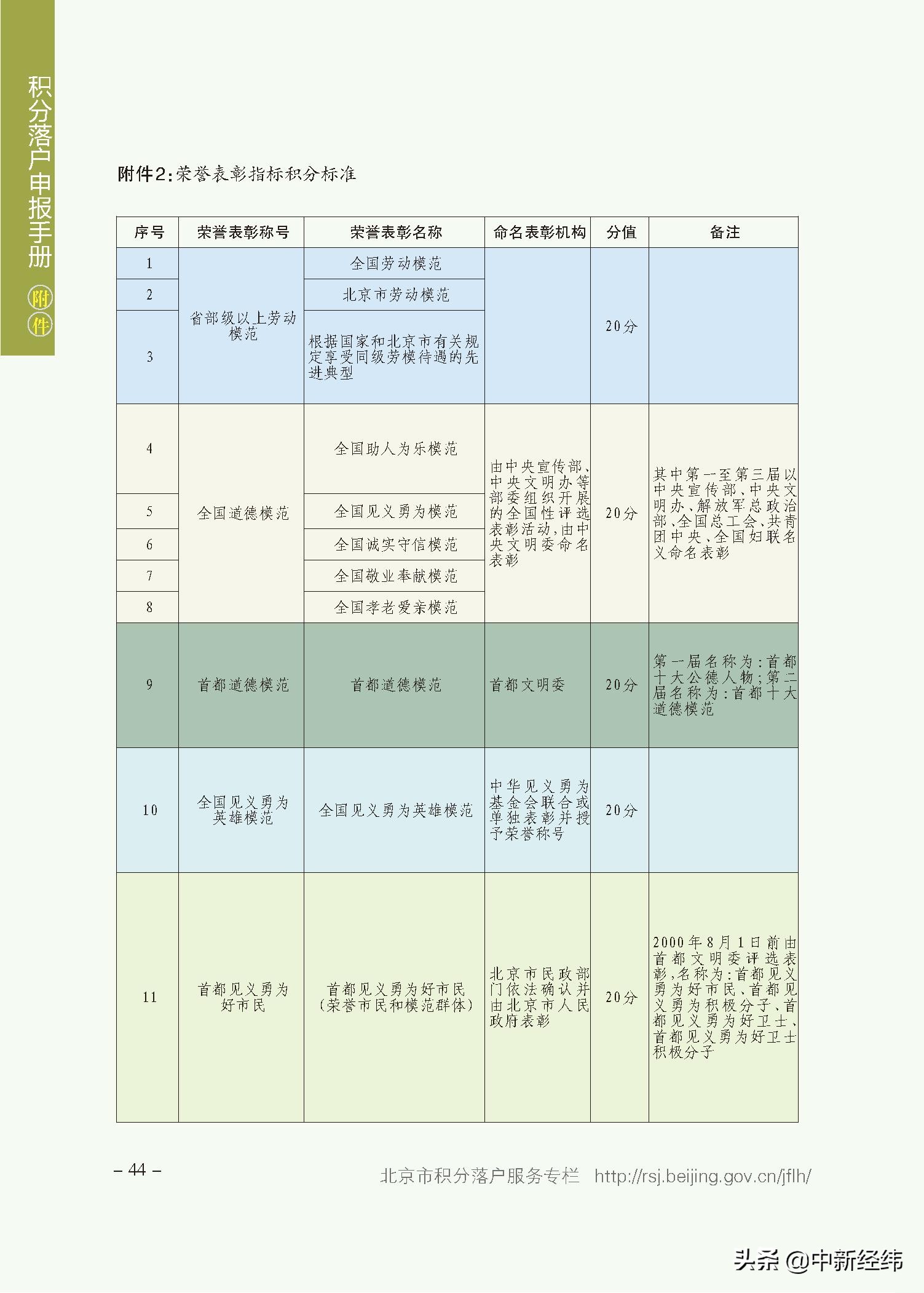 积分入户查询,个人积分入户查询官网