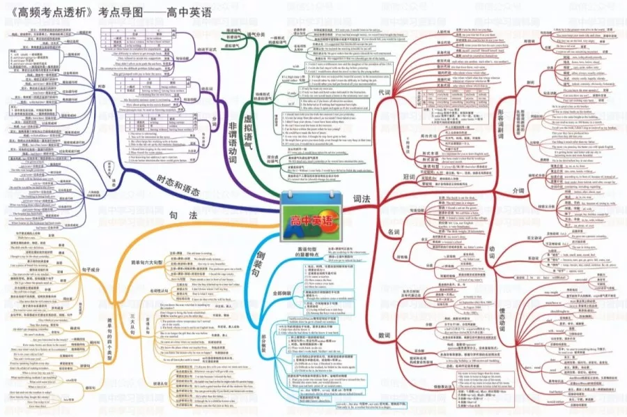 500多张思维导图，轻松搞定中小学12年所有知识点，太神奇了