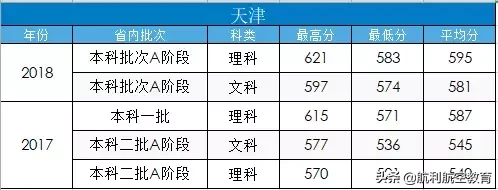 民航大和中飞院的录取分数线参考，拿走不谢