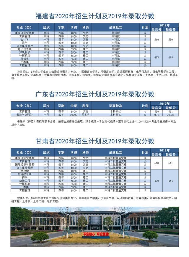 绍兴文理学院2020在本科浙江各专业录取分数线！附在全国分数