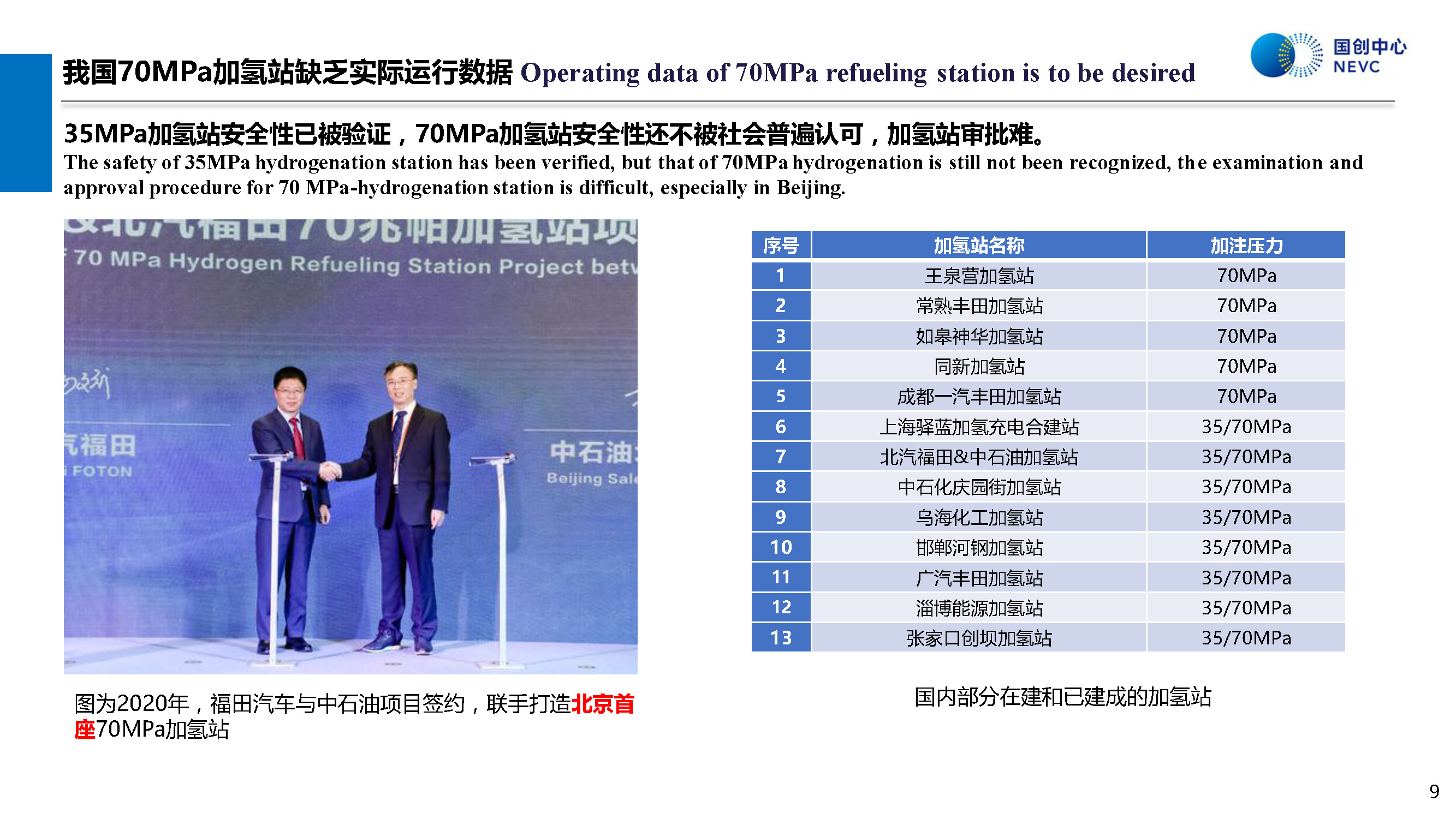 國家新能源汽車技術創新中心:中國70MPa加氫技術的可用性評價