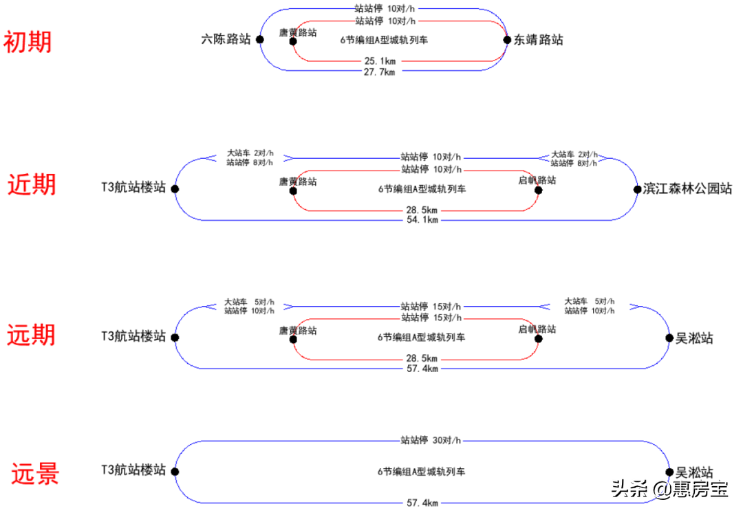 上海轨道交通21号线运营公司（上海轨交21号线环评公示，工期、站点设置、运营方案首次披露）