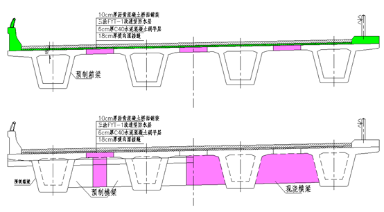 公路桥梁工程中按清单计量应注意哪些