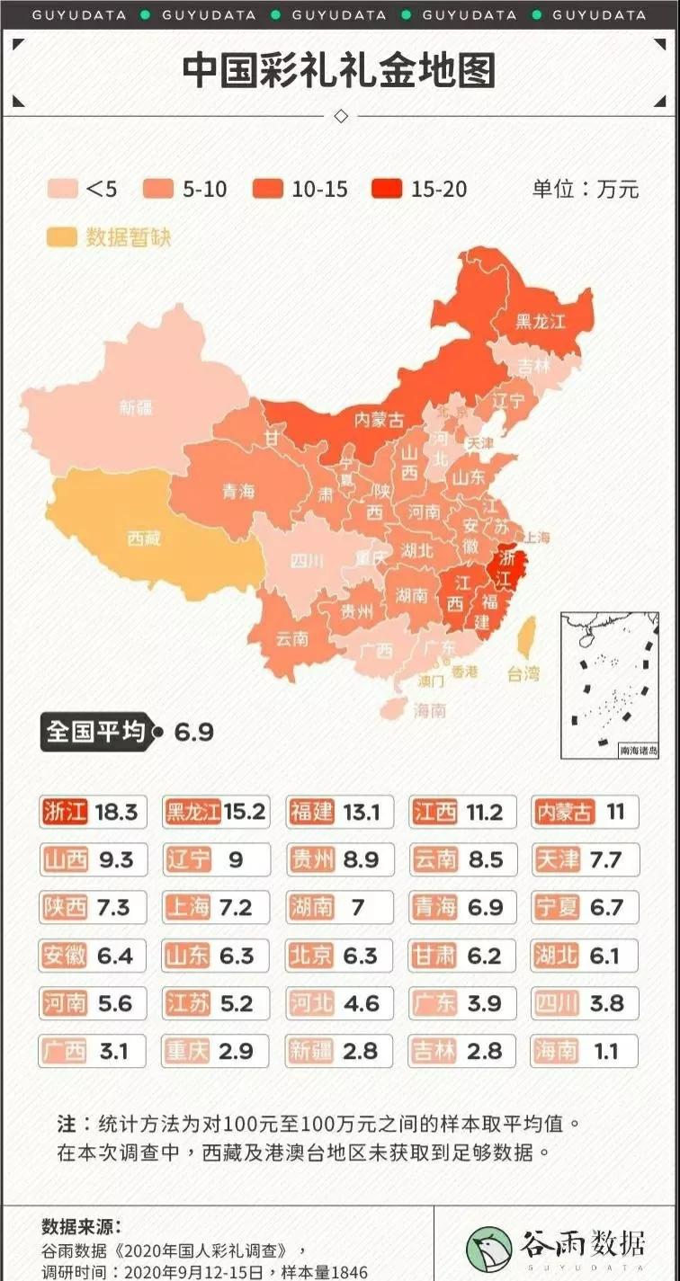 哪个地方的彩礼zui高？国内各地彩礼排名