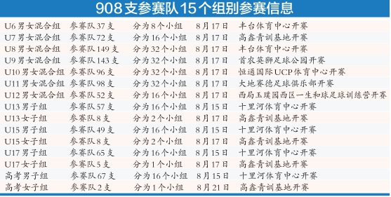 五人足球比赛多长时间(百队杯各年龄分组抽签结果出炉，取消八人制比赛，小组赛阶段允许平局)