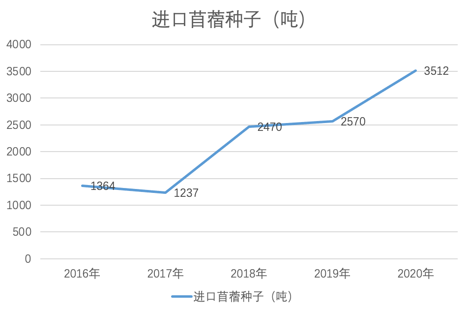 李鸿强：2021我国苜蓿草&燕麦草生产面临的挑战和机遇