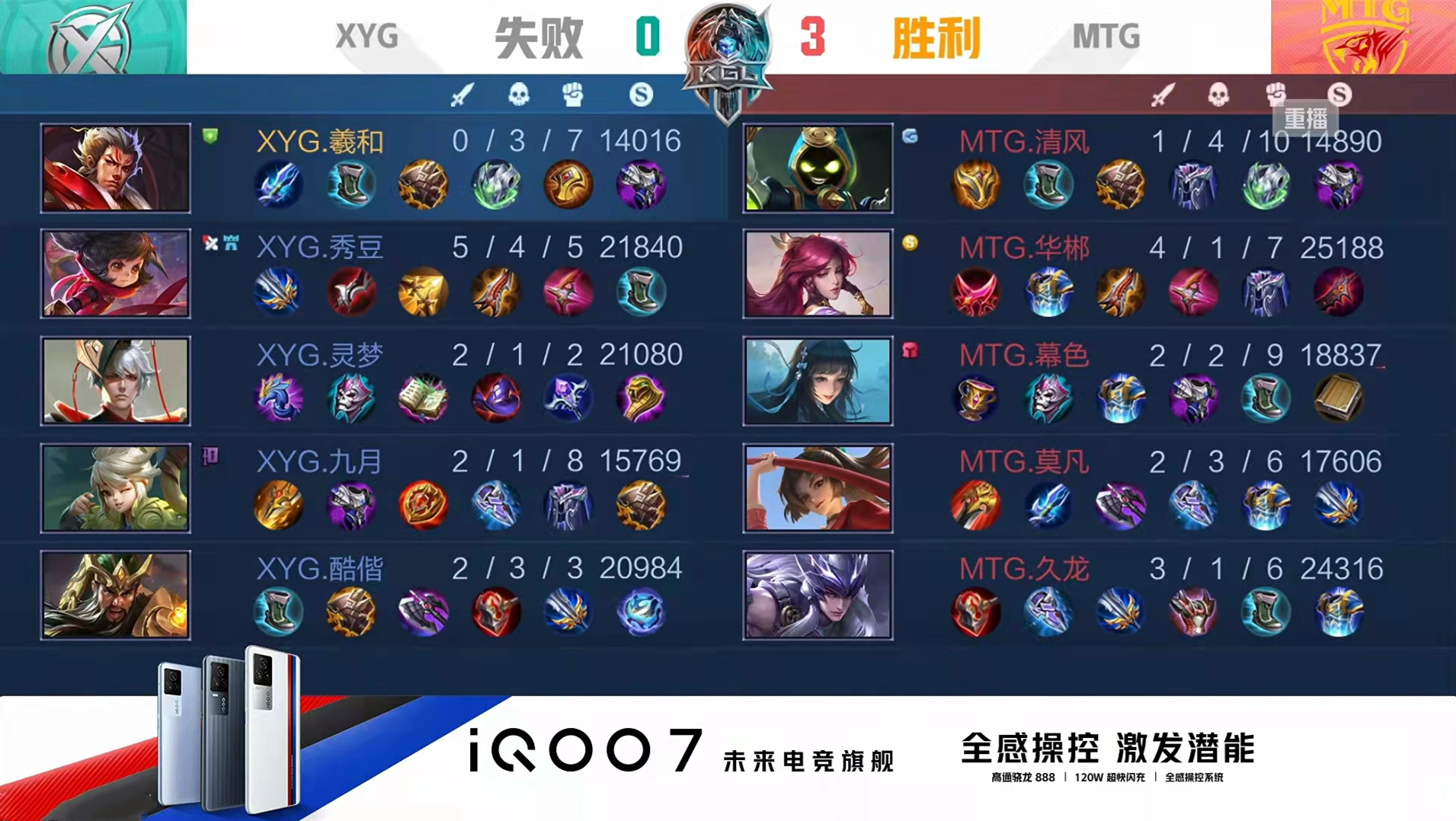 mtg各大直播間（MTG碾壓XYG，K甲魔王挺進KPL秋季賽！張大仙自閉，直播間公開招人）