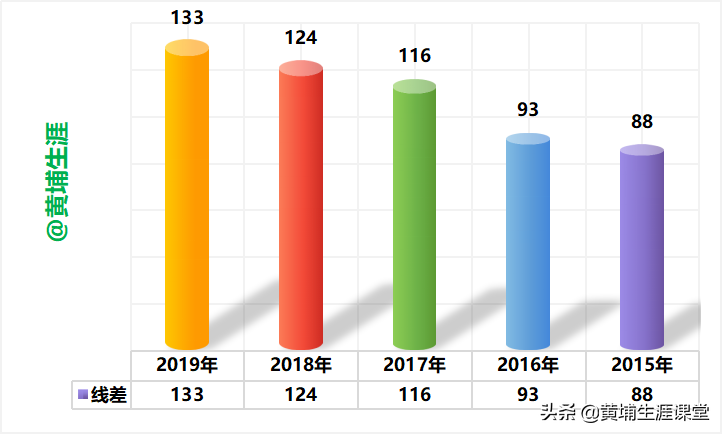 2020高考必备——首都医科大学2019年最新专业线