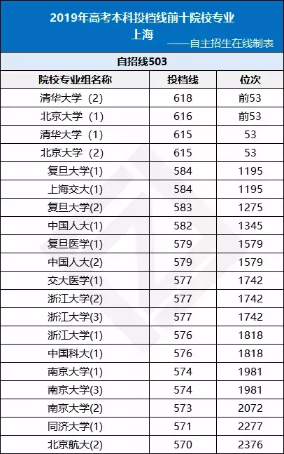 全国各省高考难度排行榜出炉！高三生必看