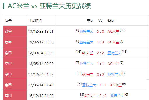 盲目强求後场组织是愚蠢做法(从0:5到1:1，从两战亚特兰大一窥米兰这半年的进步)