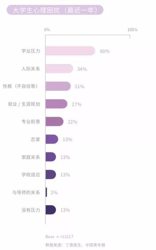 中国大学生健康状况究竟如何？来看！2019中国大学生健康调查报告