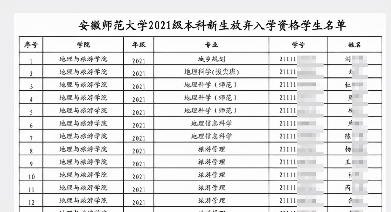 安徽师大有105人，华南农大有177人，均是录取后没有报到，可惜了