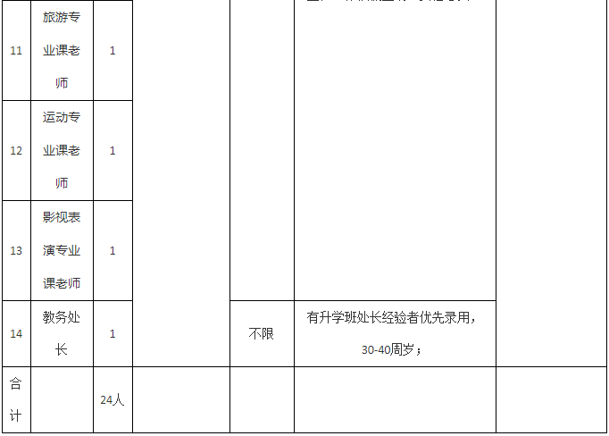 有编制！河北最新教师招聘来了，岗位表→