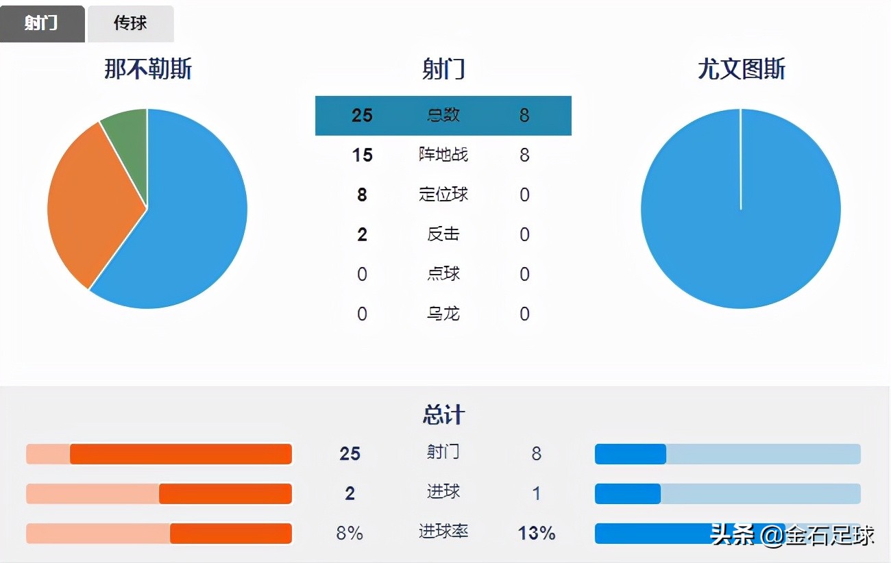 乌迪内斯vs那不勒(乌迪内斯VS那不勒斯！意甲冠军梦还没做完 那不勒斯的麻烦就来了？)