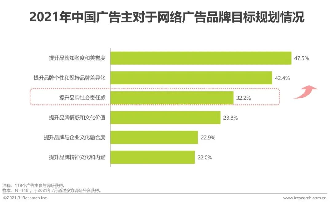 2021年中国网络广告年度洞察报告—产业篇