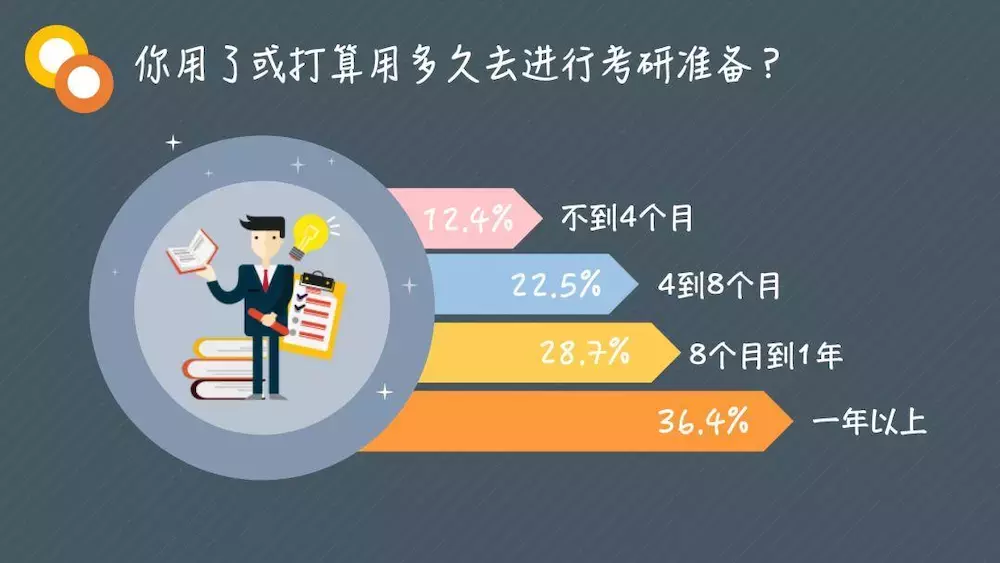 那些考研的大学生，就是不甘心被论堆儿而已 | 大学声调查