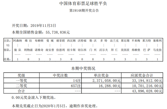 恒大拜仁657(巴萨拜仁齐爆大冷 周六任九开2503注6298元)