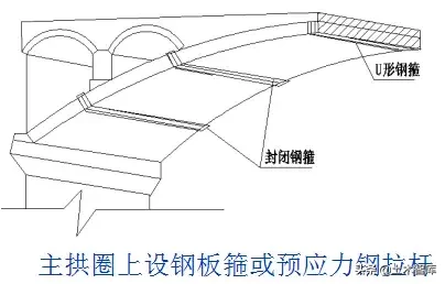 桥梁的56个加固技术方法，图文并茂，超级实用