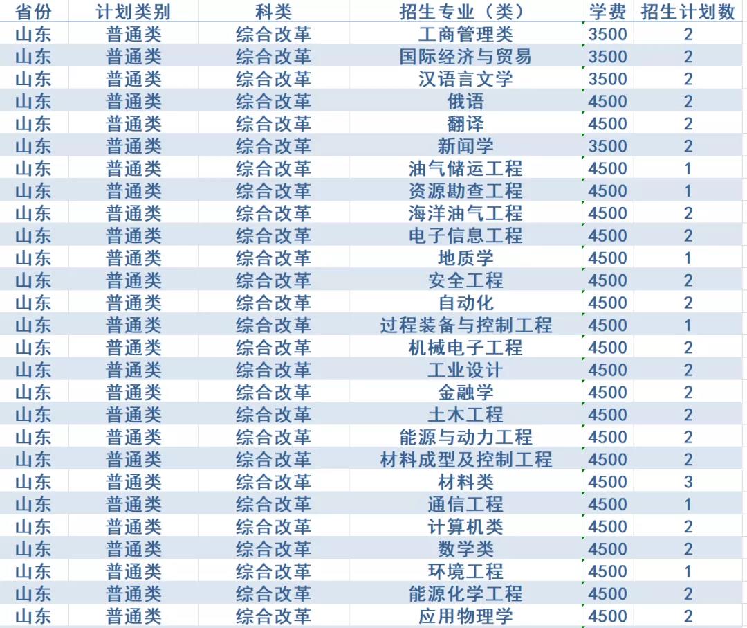 计划招生4200人，政策有新变化！西安石油大学2020年招生计划发布