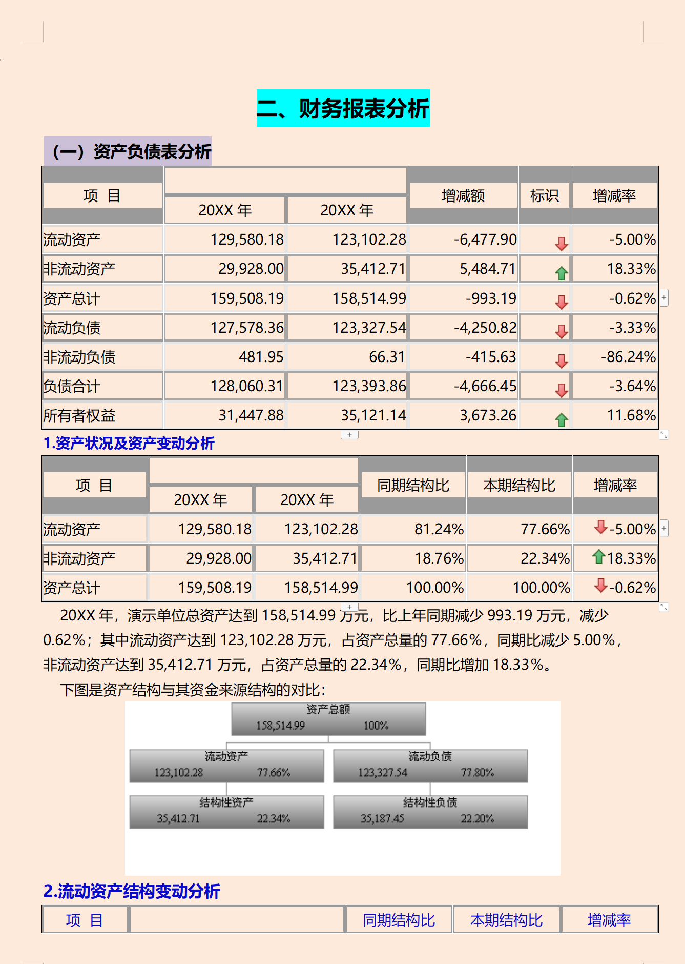 完整版！企业年度财务分析报告（附财务分析ppt+模板）