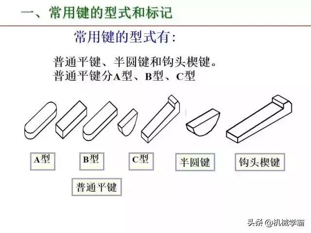 标准件和常用件知识总结