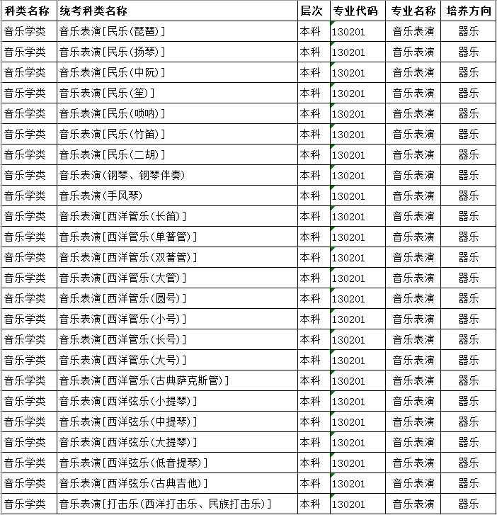 四川师范大学2020年省内考生填报我校音乐表演专业乐器种类参考表
