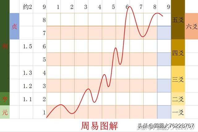 古代数理进制的兼容一统表达，数学的进制从中逐渐脱颖而出