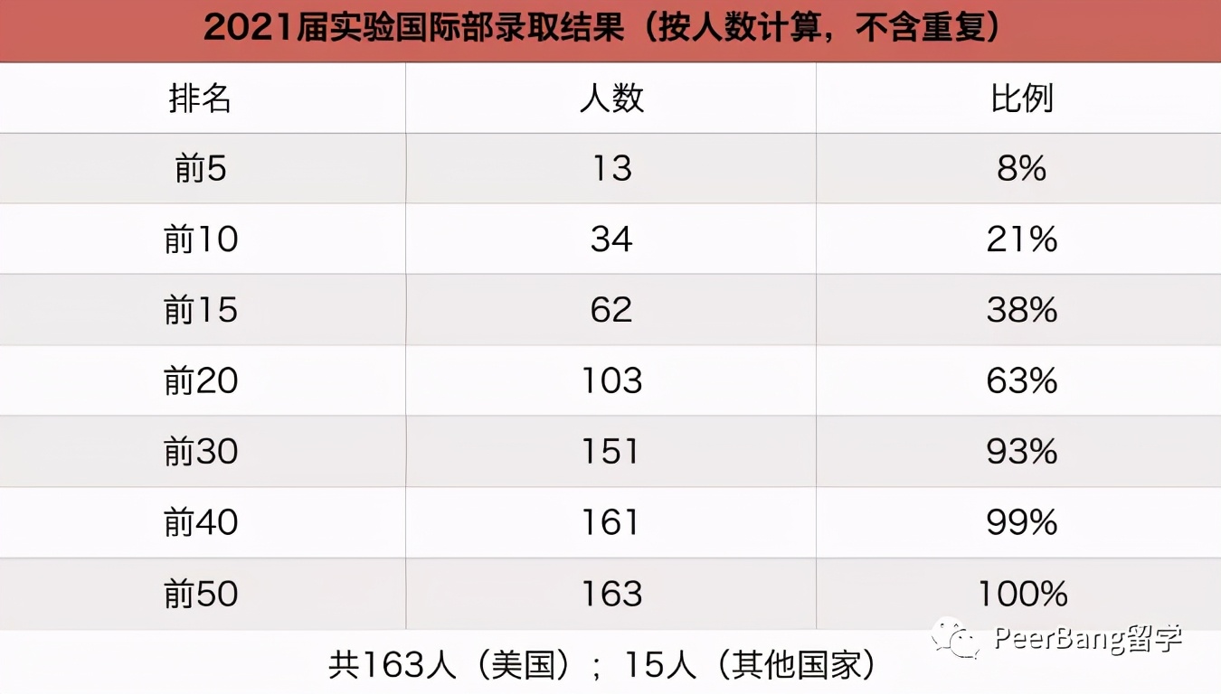 哪所国际学校升学最强？来看胡润最牛国际中学排名