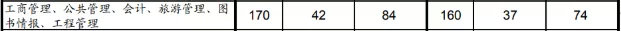 最新汇总！54所2019年非自主划线高校MPAcc复试分数线汇总！